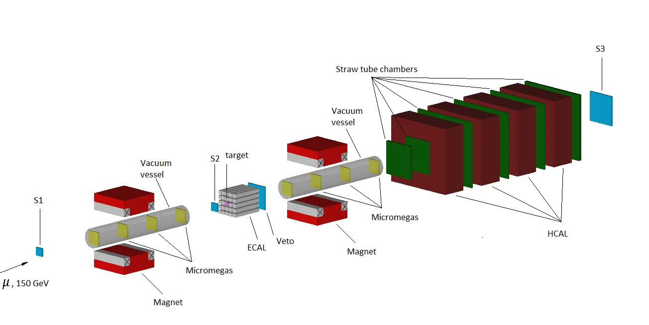mu beam setup